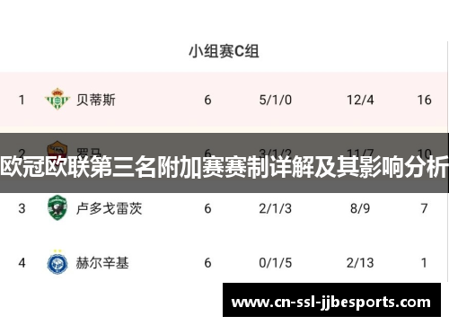 欧冠欧联第三名附加赛赛制详解及其影响分析 欧冠欧联第三名附加赛赛制详解及其影响分析