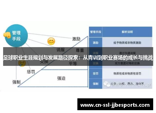 足球职业生涯规划与发展路径探索:从青训到职业赛场的成长与挑战 足球职业生涯规划与发展路径探索:从青训到职业赛场的成长与挑战