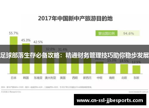 足球部落生存必备攻略：精通财务管理技巧助你稳步发展
