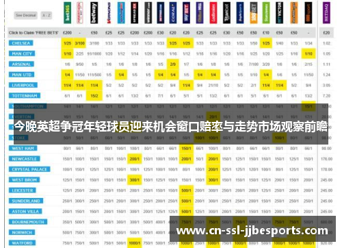 今晚英超争冠年轻球员迎来机会窗口赔率与走势市场观察前瞻 今晚英超争冠年轻球员迎来机会窗口赔率与走势市场观察前瞻