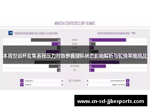 本周世俱杯密集赛程压力对各参赛球队状态影响解析与轮换策略挑战